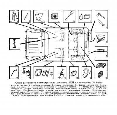 Schemat rozmieszczenia wyposażenia UAZ 469